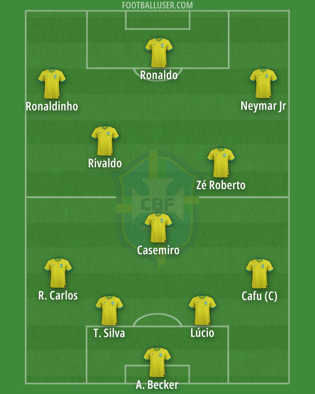 Brazil Formation 2026