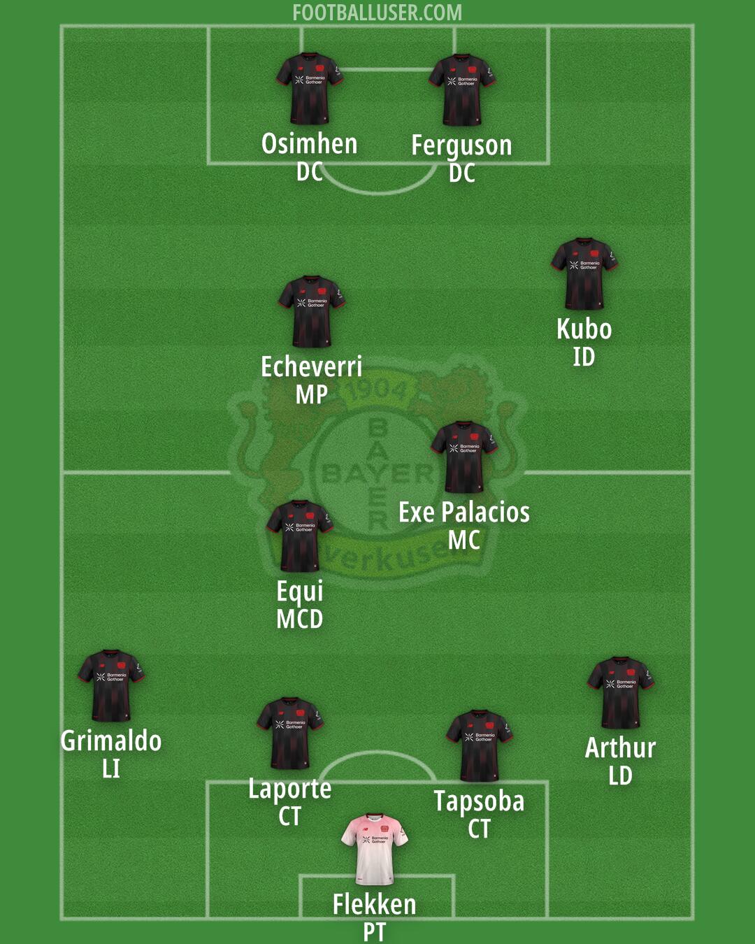 Bayer Leverkusen Formation 2026