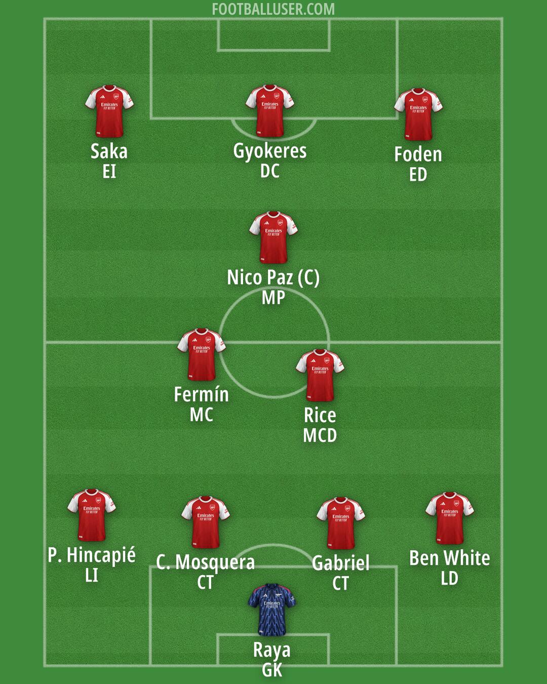 Arsenal Formation 2026