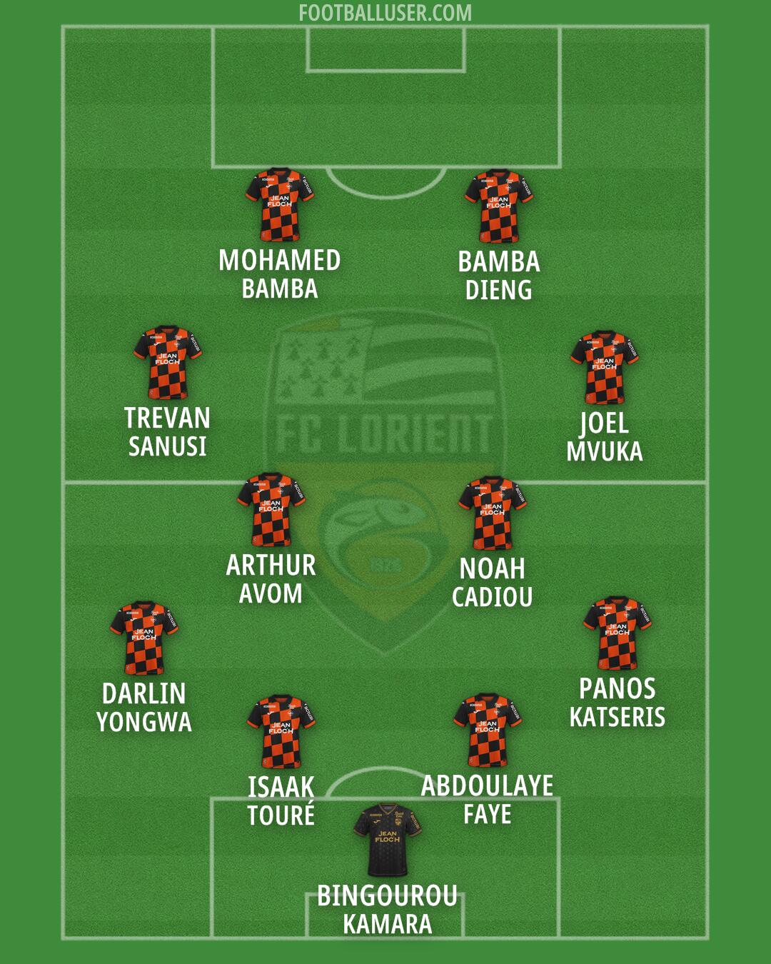 Lorient Formation 2026
