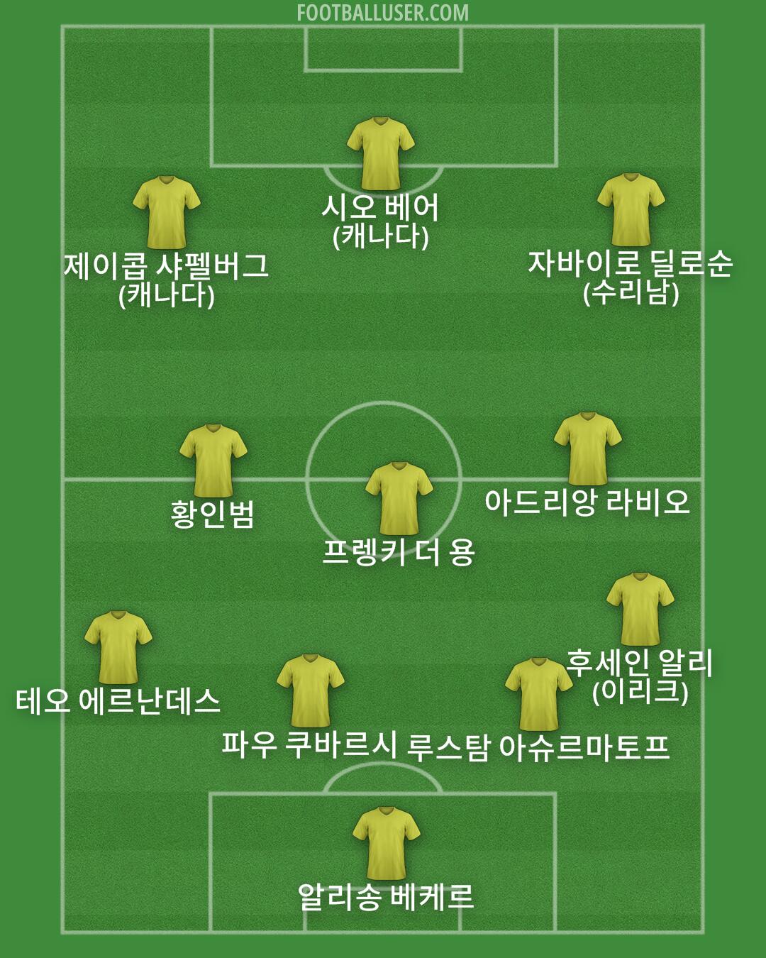 Custom Team Formation 2026