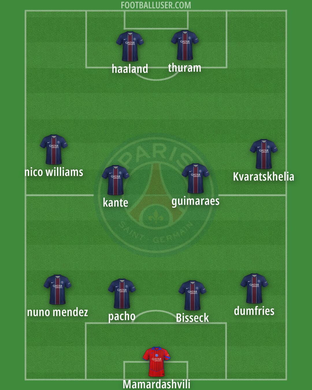 PSG Formation 2026