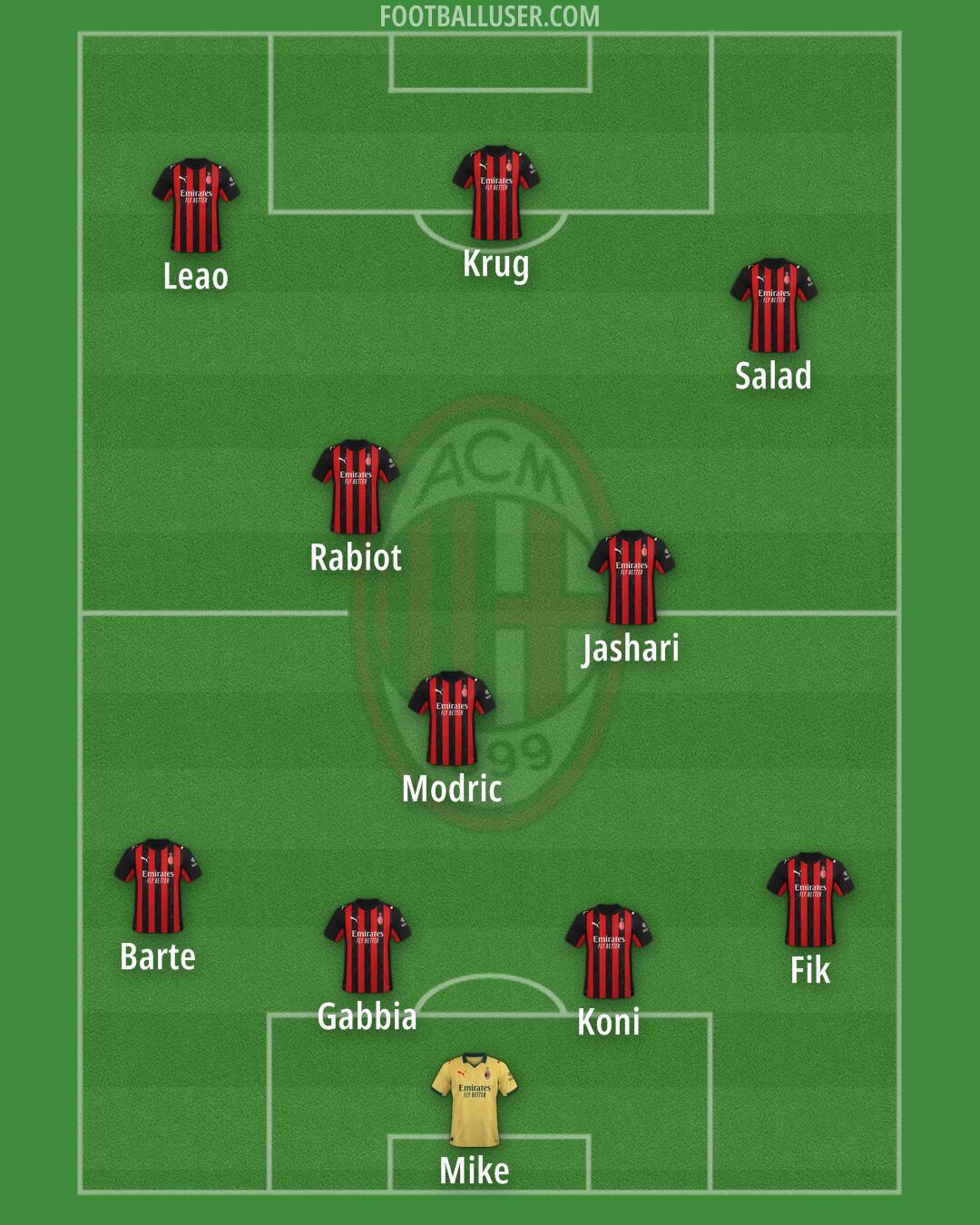 Milan Formation 2026