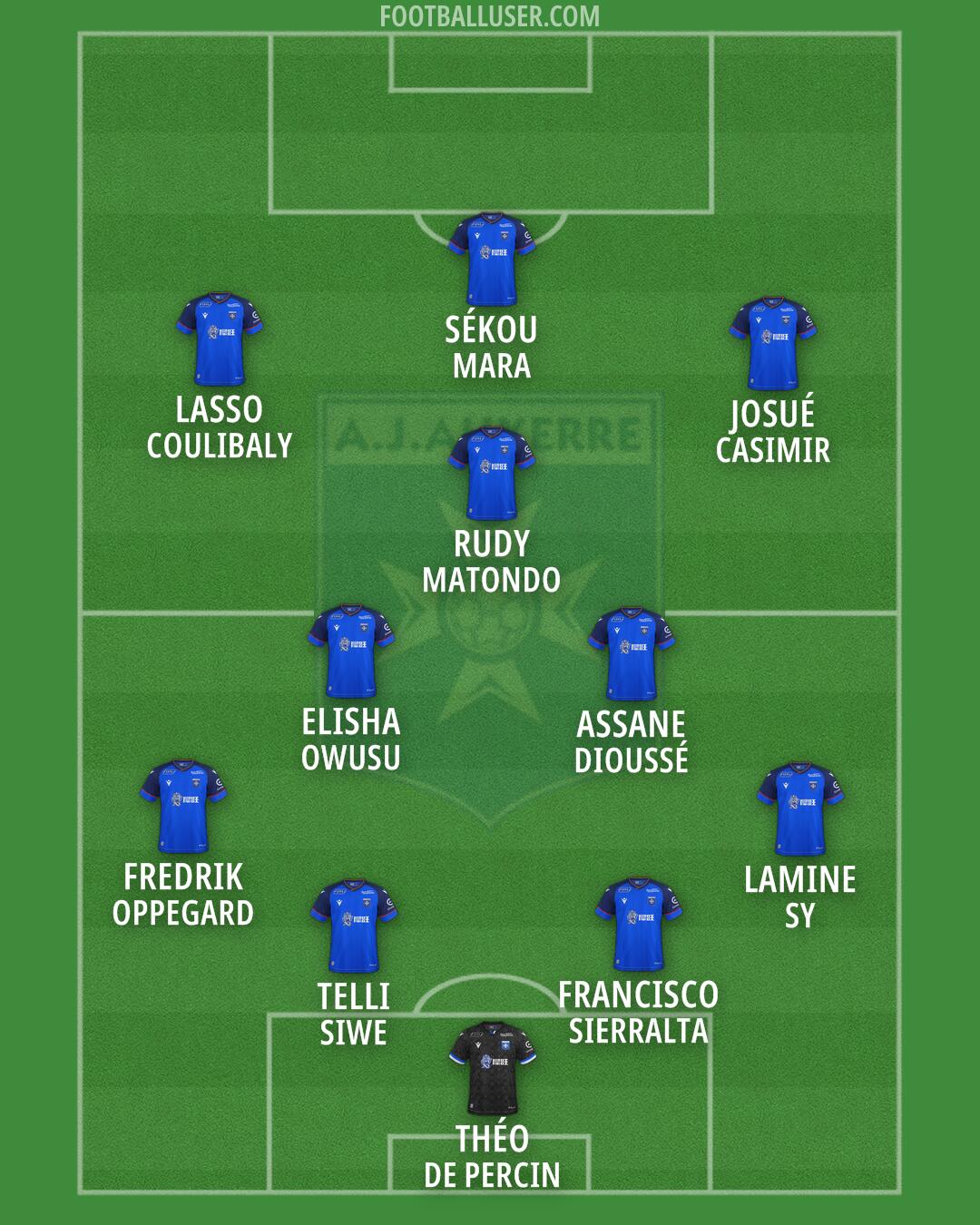 Auxerre Formation 2026