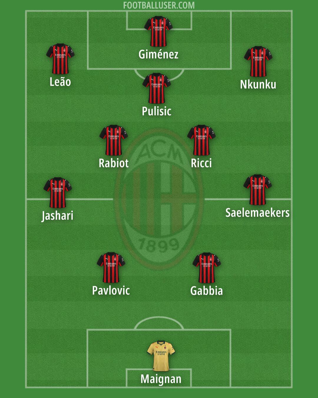 Milan Formation 2026