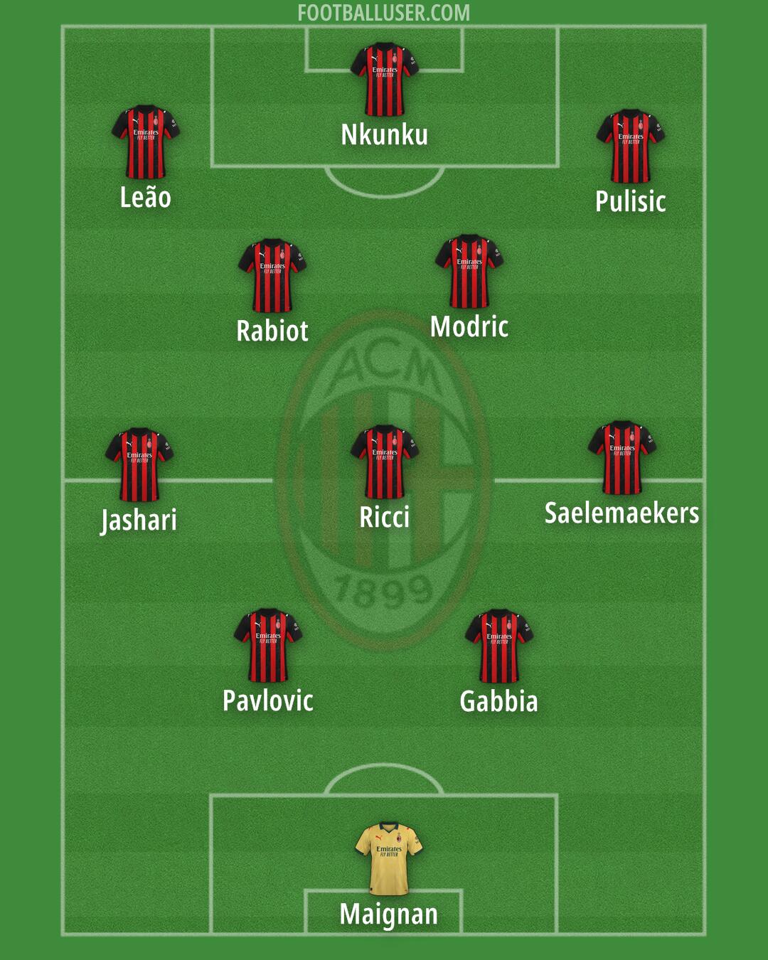 Milan Formation 2026