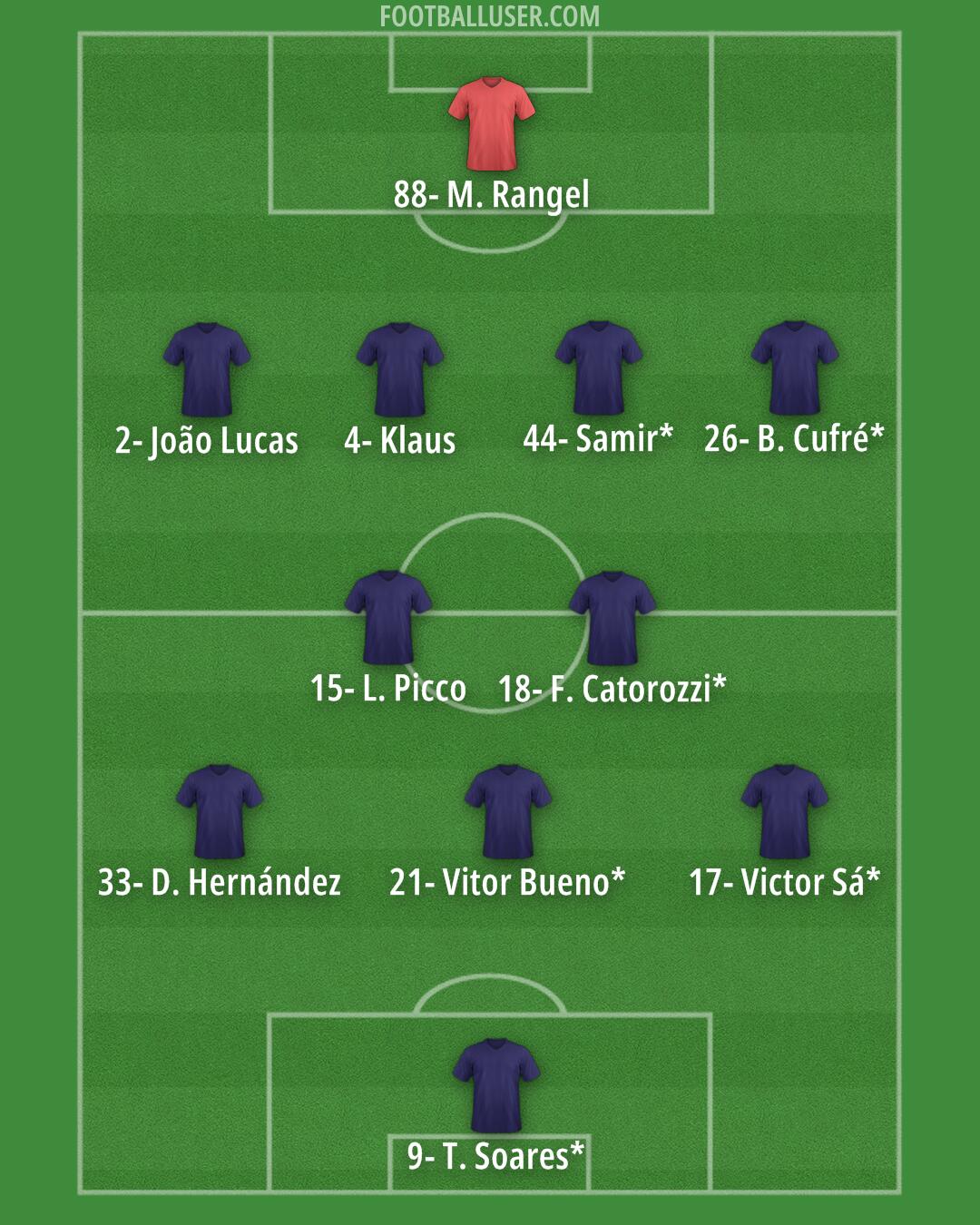 Custom Team Formation 2026