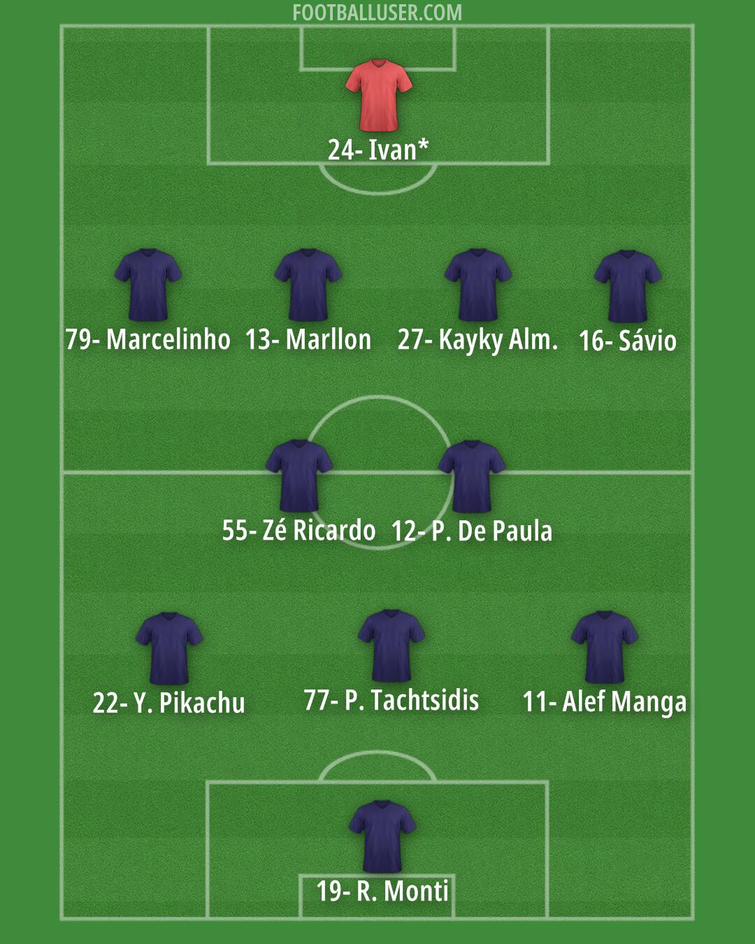 Custom Team Formation 2026