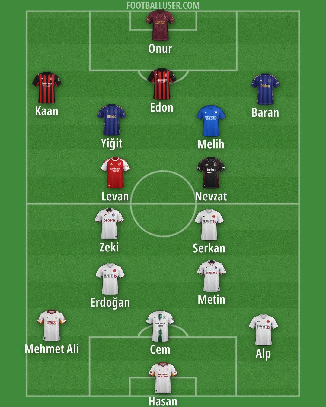 Custom Team Formation 2026