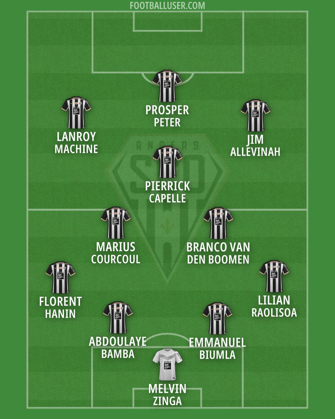 Angers Formation 2026