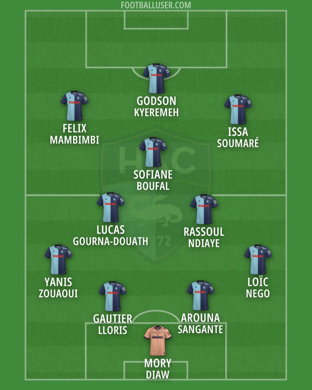 Havre AC Formation 2026