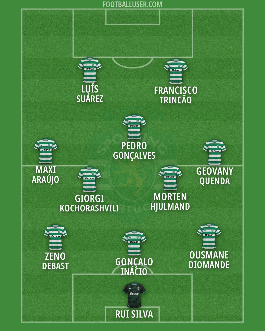 Sporting CP Formation 2026