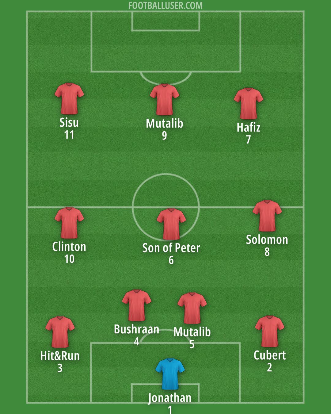 Custom Team Formation 2026