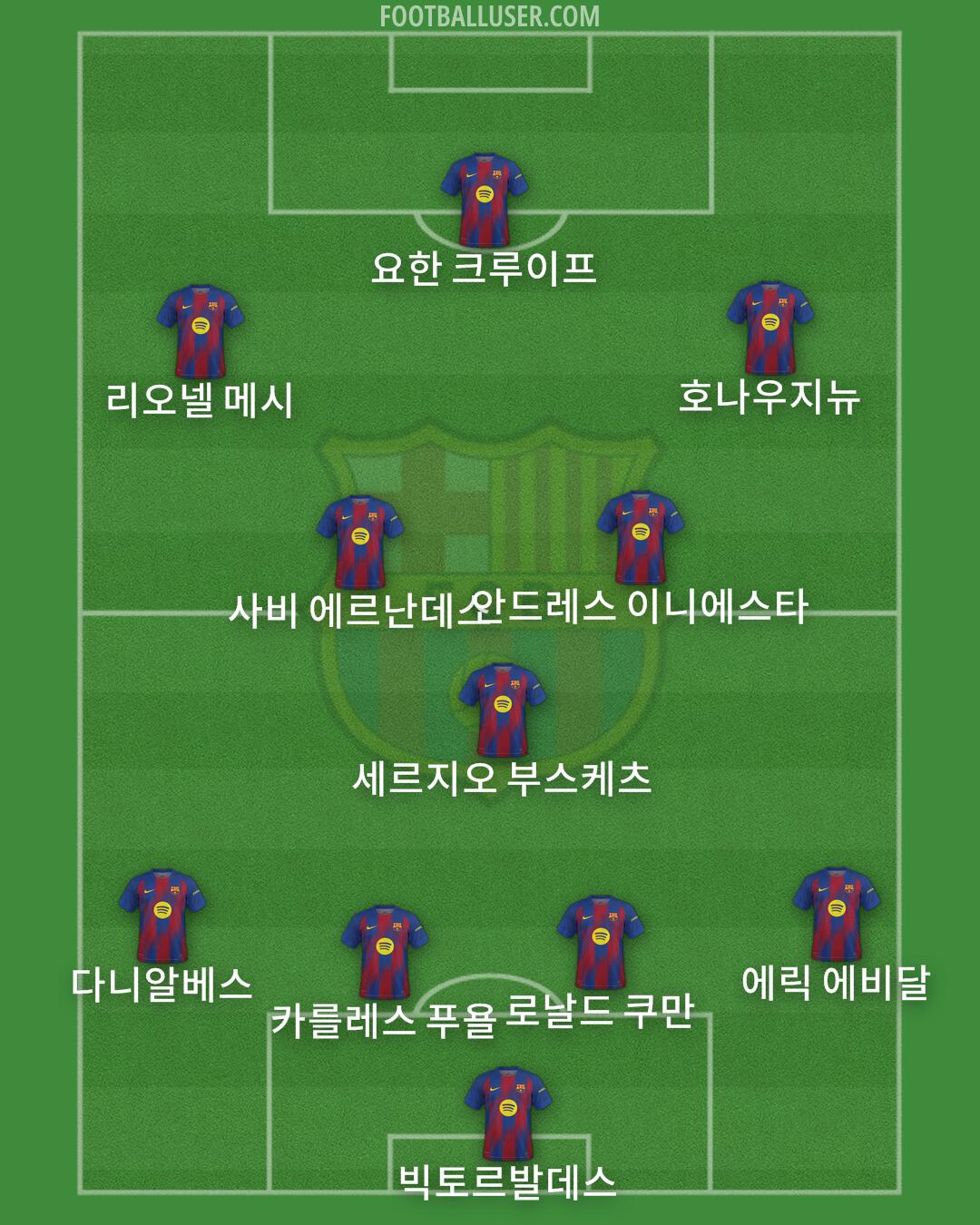 Barcelona Formation 2026