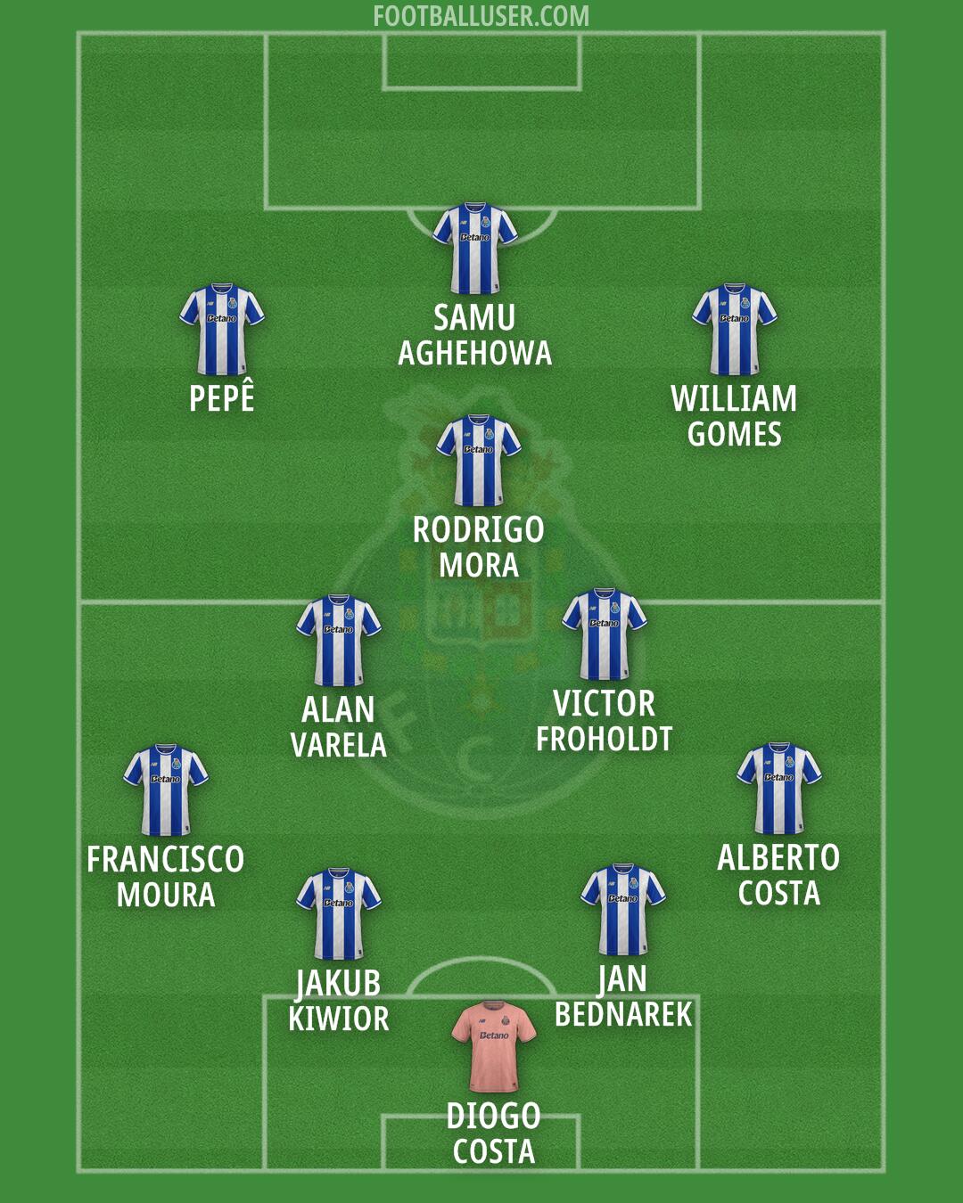 FC Porto Formation 2026