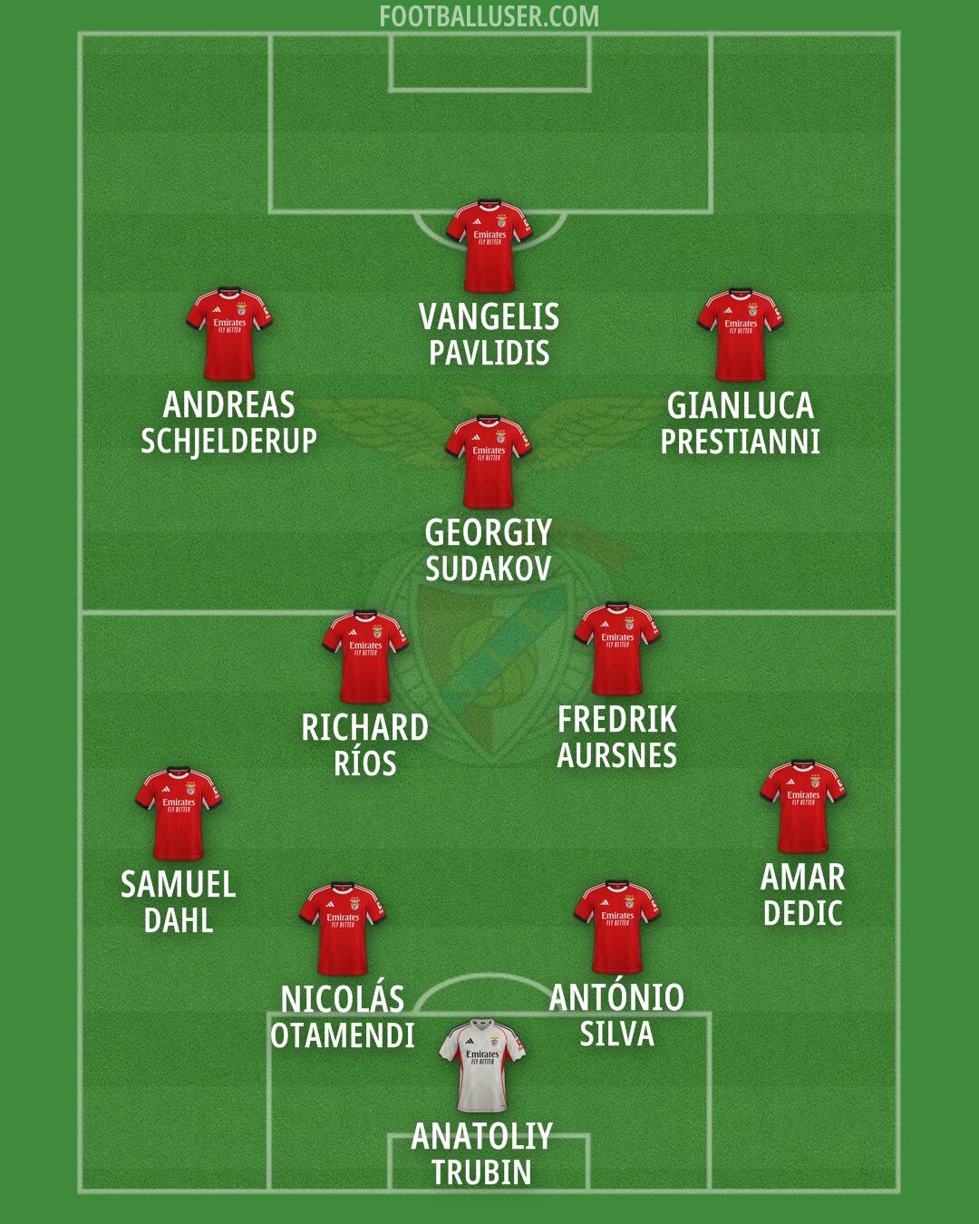SL Benfica Formation 2026