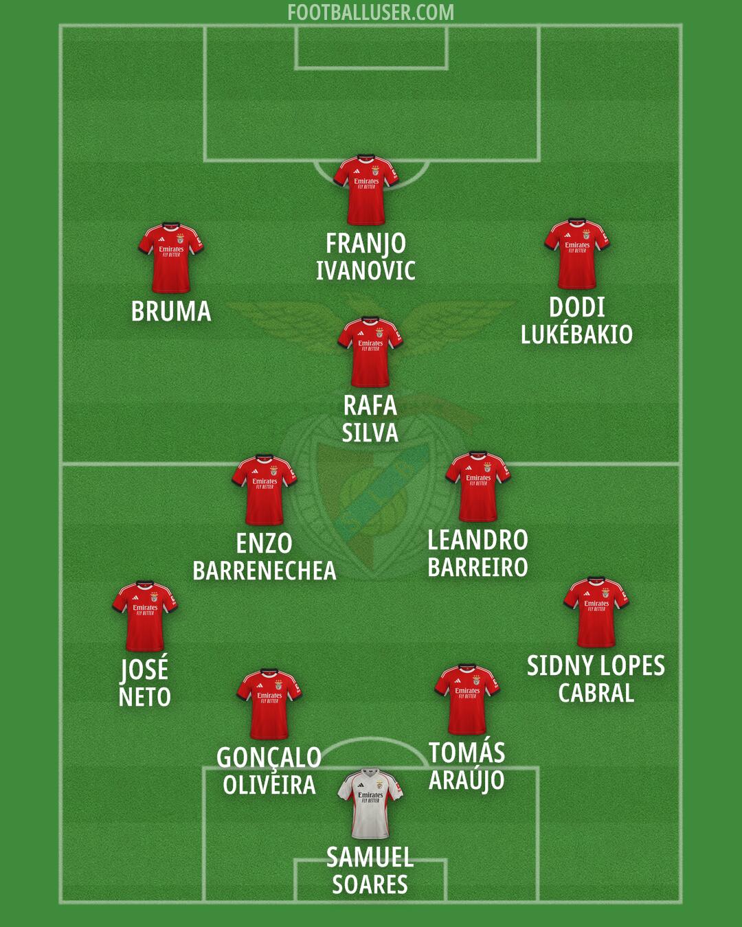 SL Benfica Formation 2026