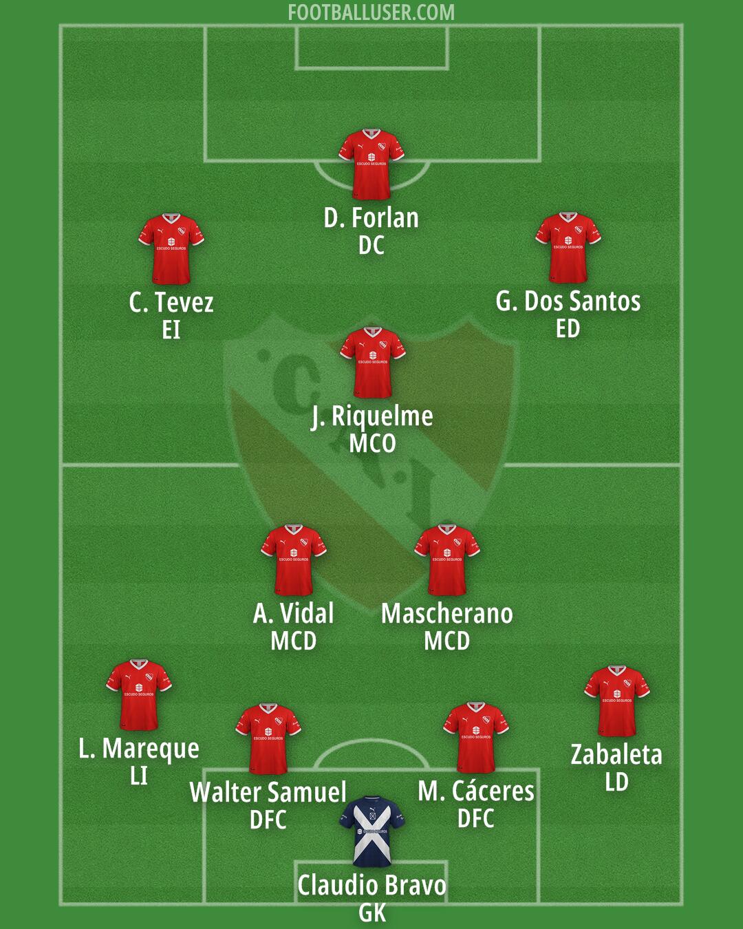 Independiente Formation 2026