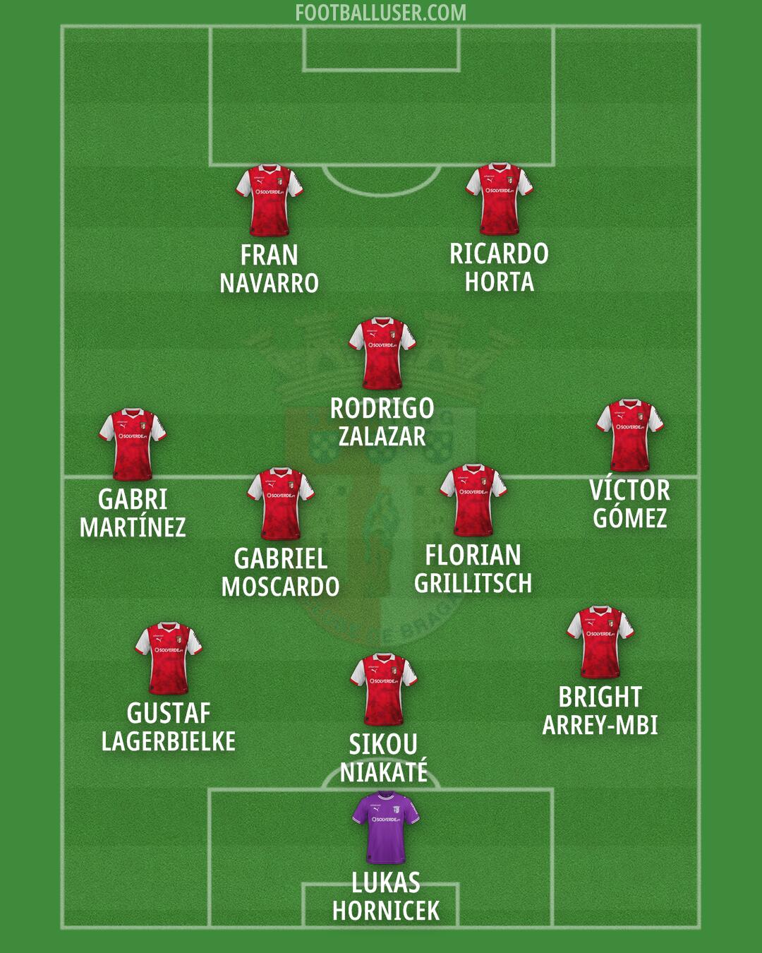 Sp. Braga Formation 2026