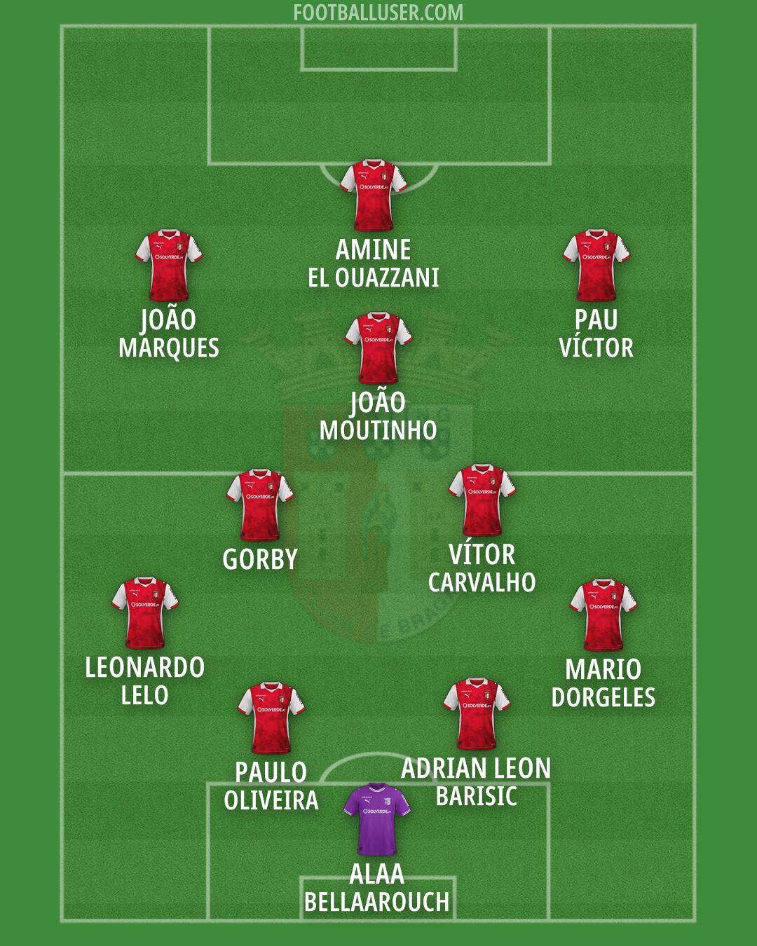 Sp. Braga Formation 2026