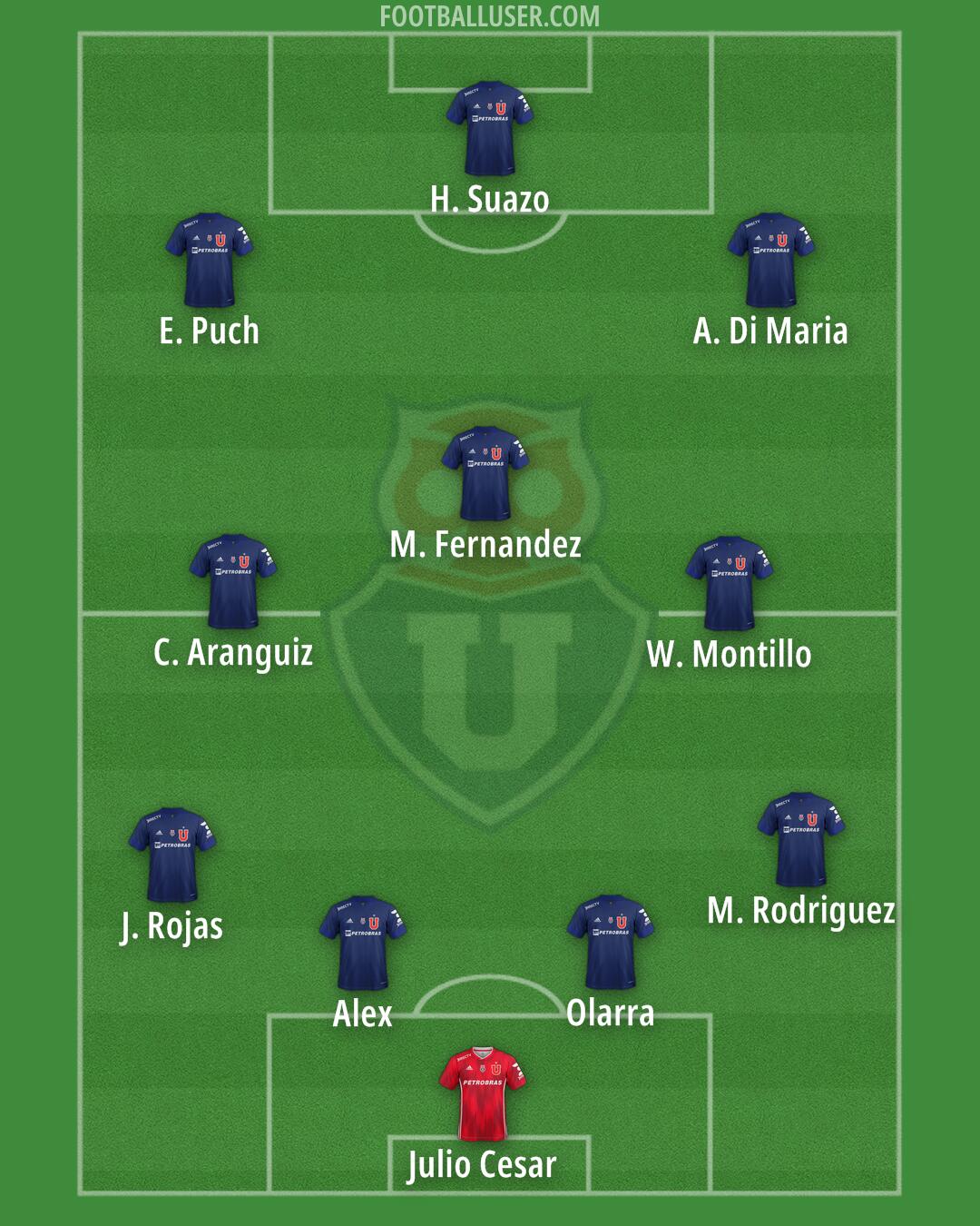 Univ. de Chile Formation 2026