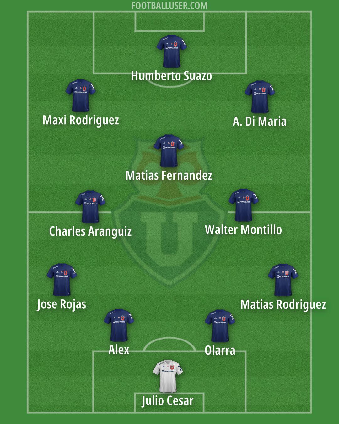 Univ. de Chile Formation 2026