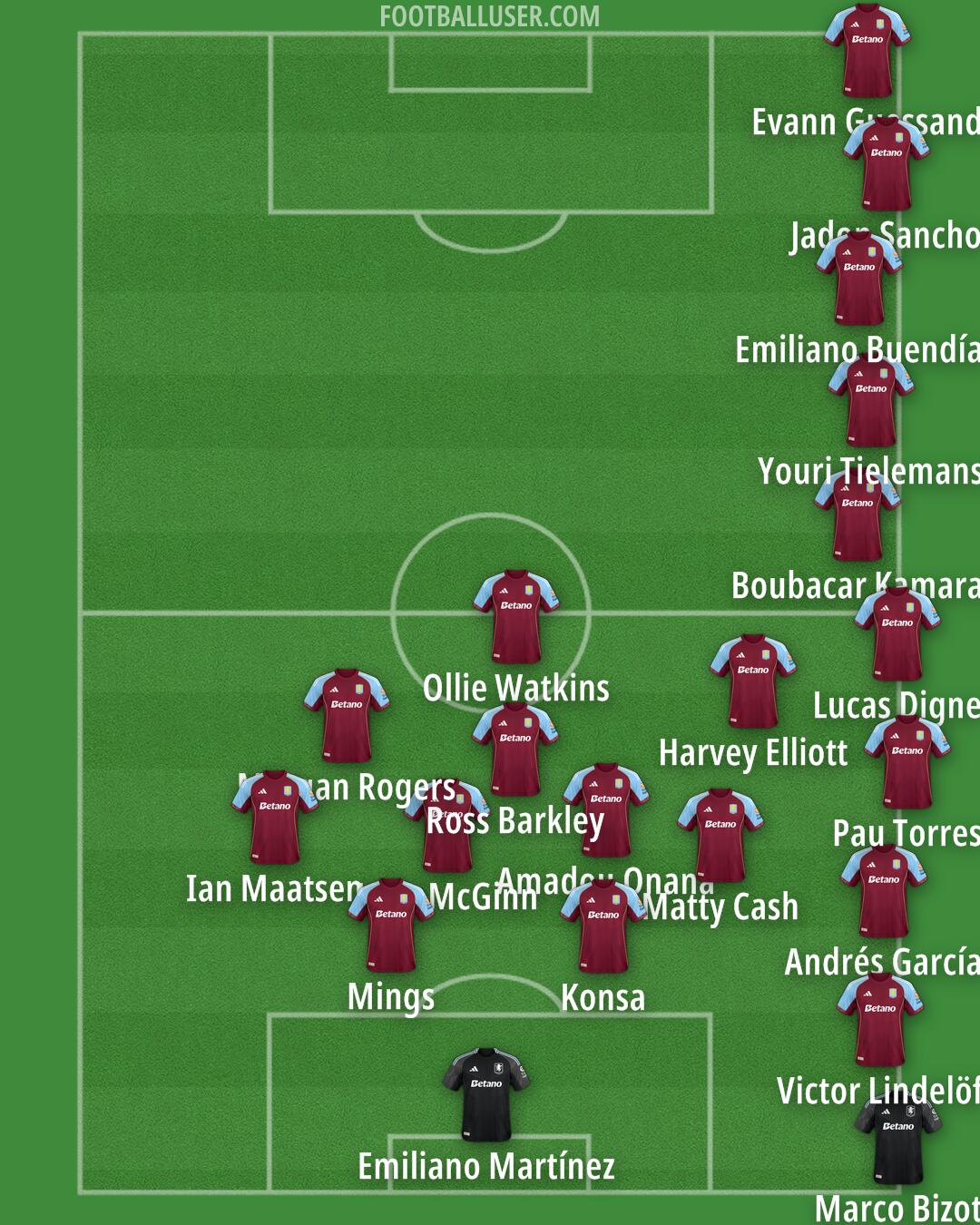 Aston Villa Formation 2026