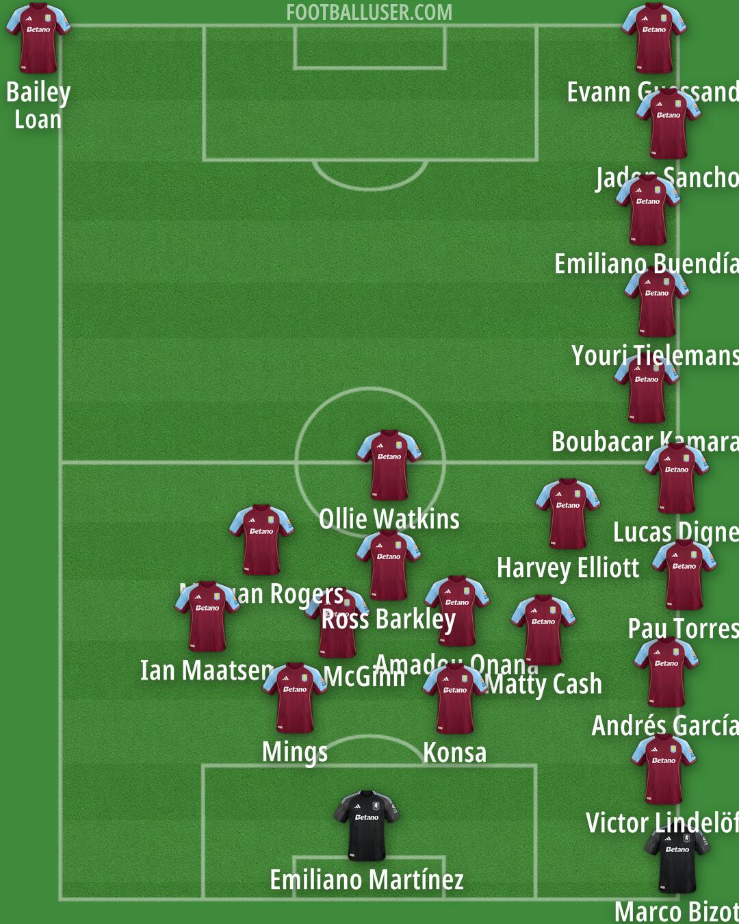 Aston Villa Formation 2026