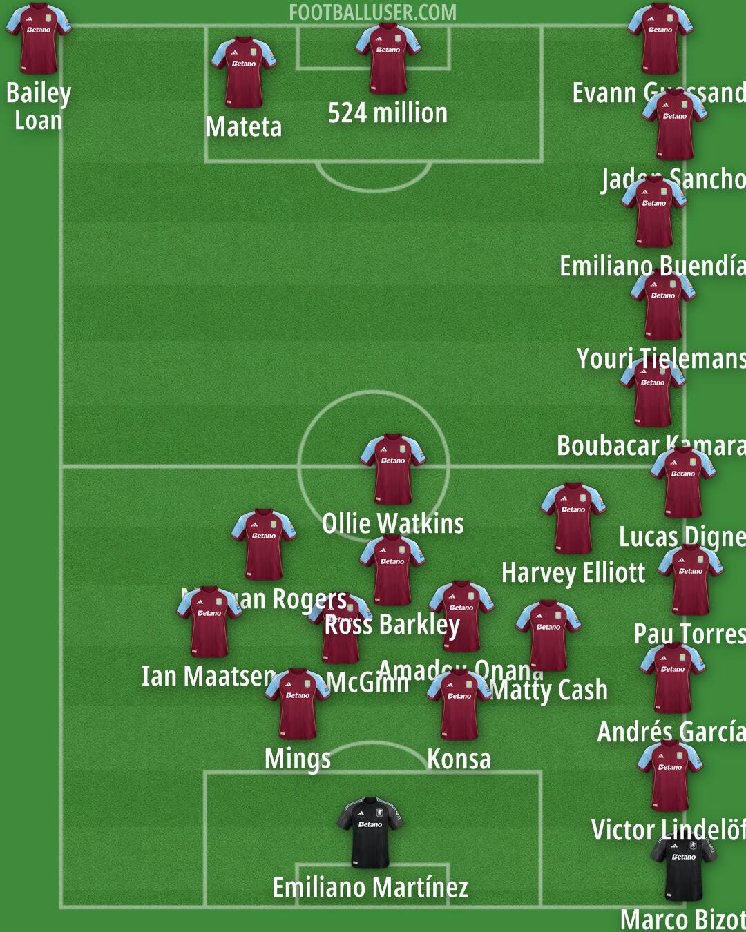 Aston Villa Formation 2026