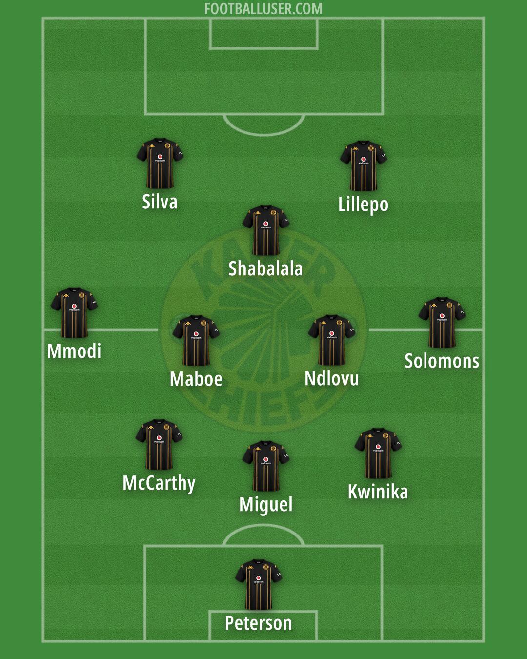 Kaizer Chiefs Formation 2026