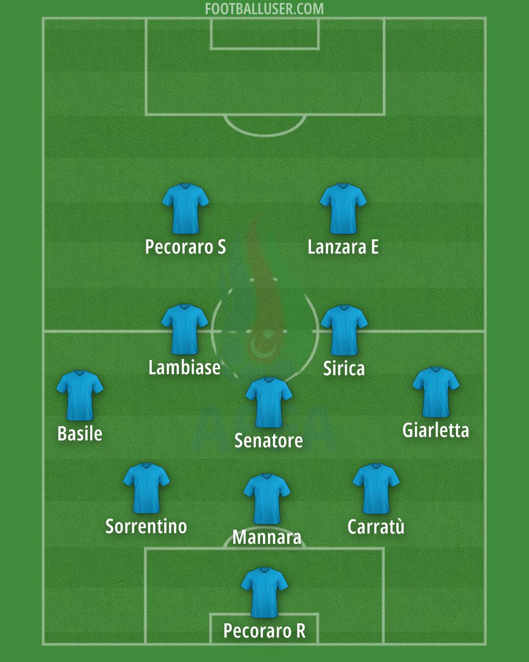Azerbaijan Formation 2026