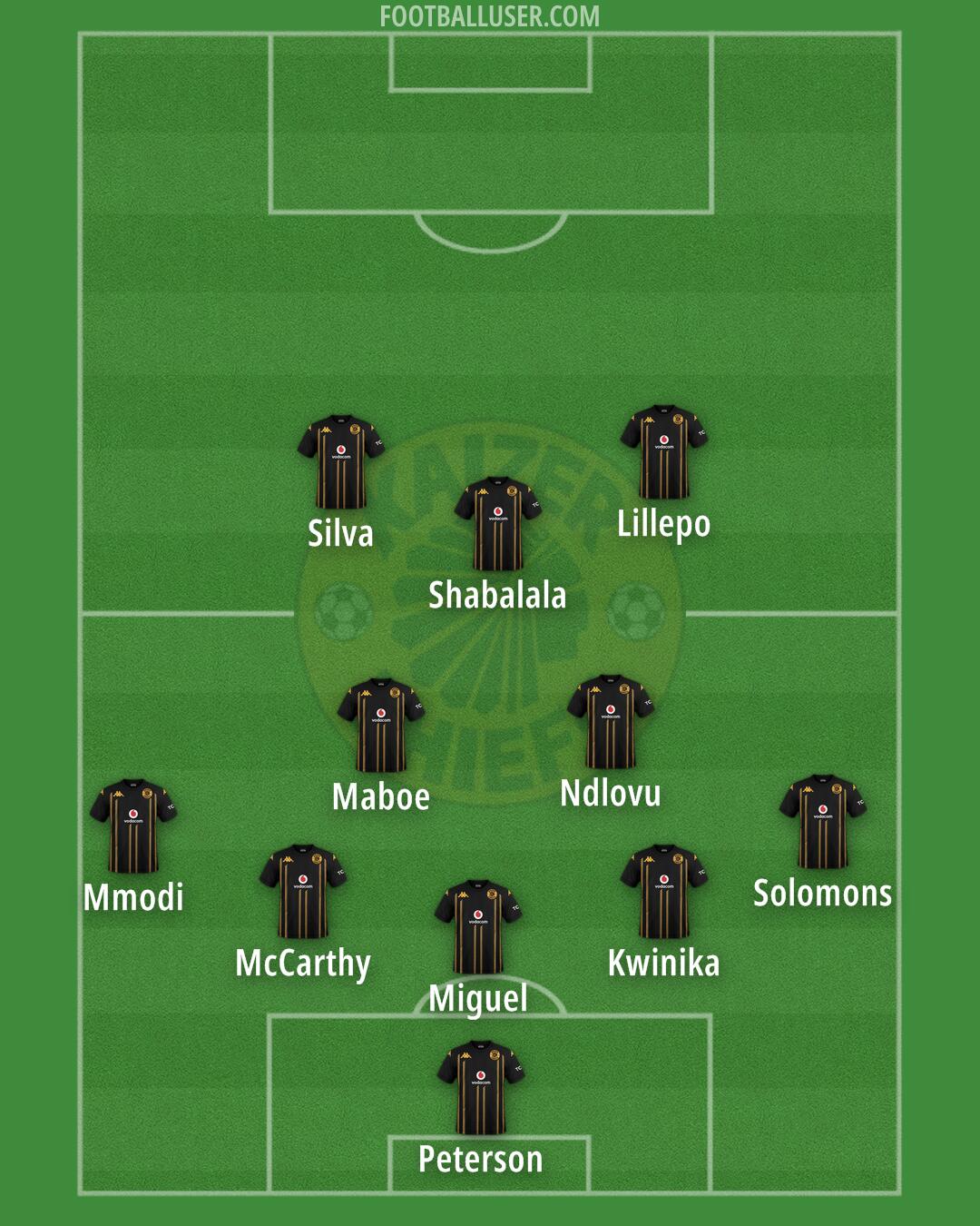 Kaizer Chiefs Formation 2026