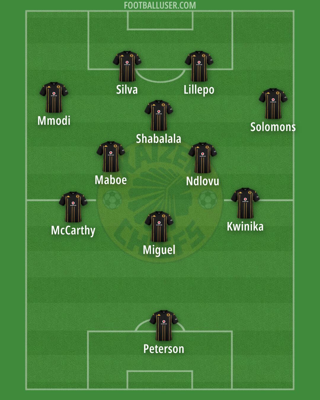 Kaizer Chiefs Formation 2026