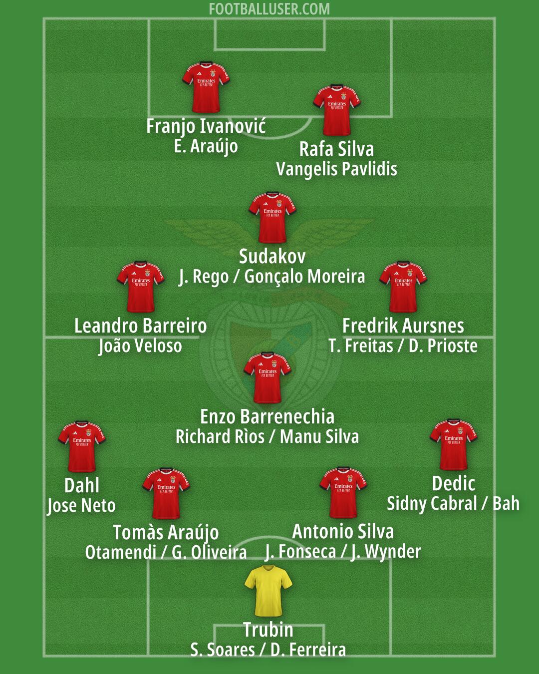 SL Benfica Formation 2026