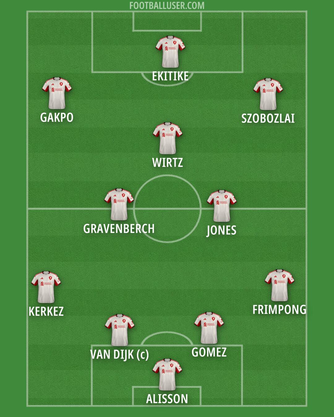 Liverpool Formation 2026