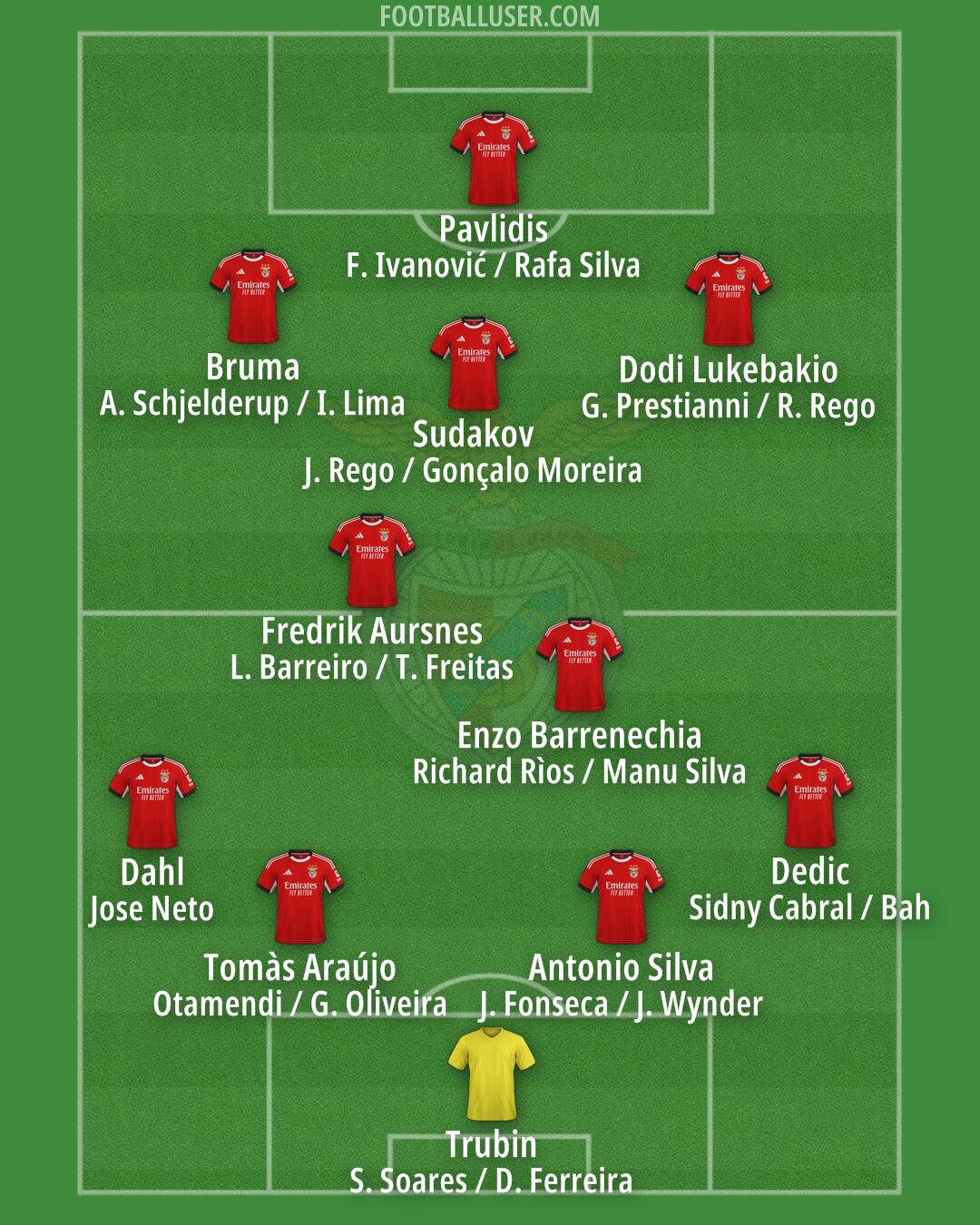 SL Benfica Formation 2026