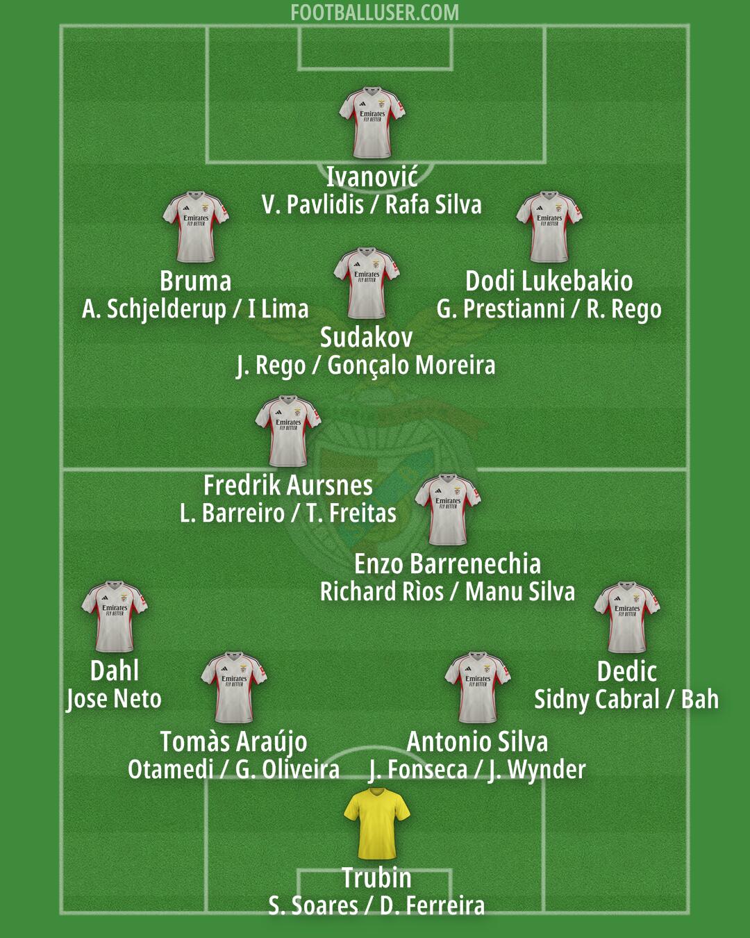 SL Benfica Formation 2026