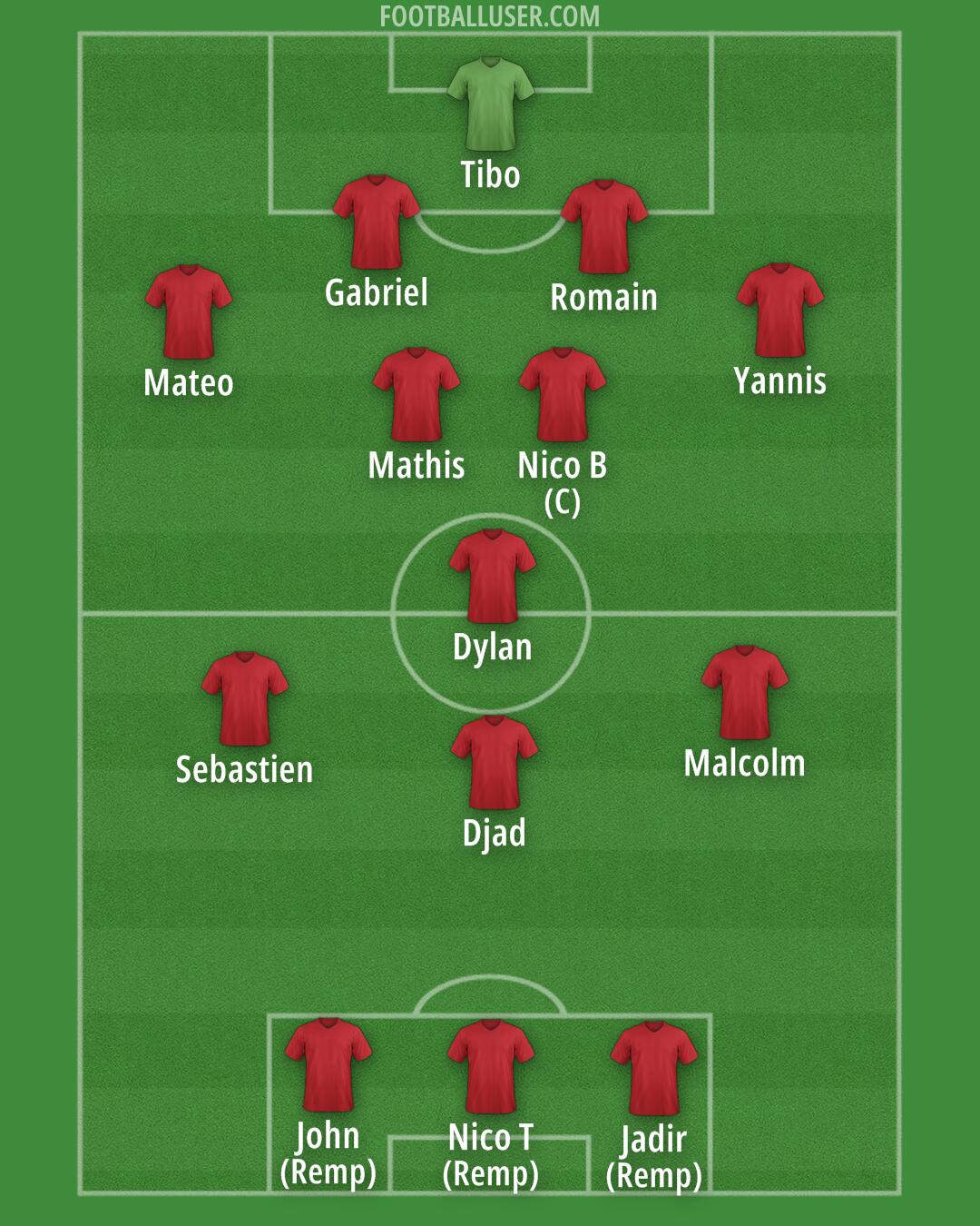 Albania Formation 2026