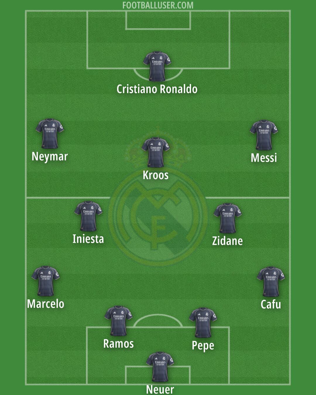 Real Madrid Formation 2026