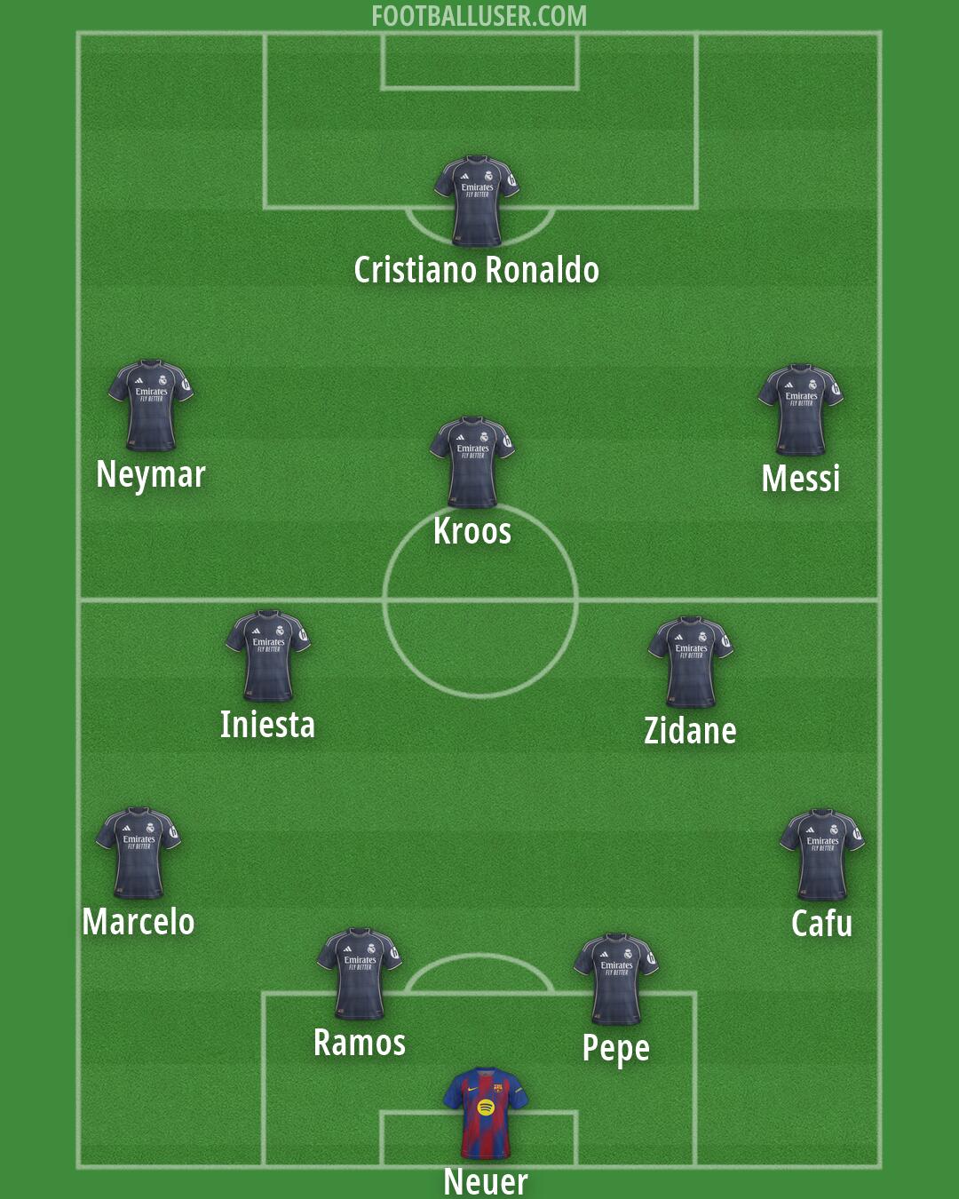 Custom Team Formation 2026