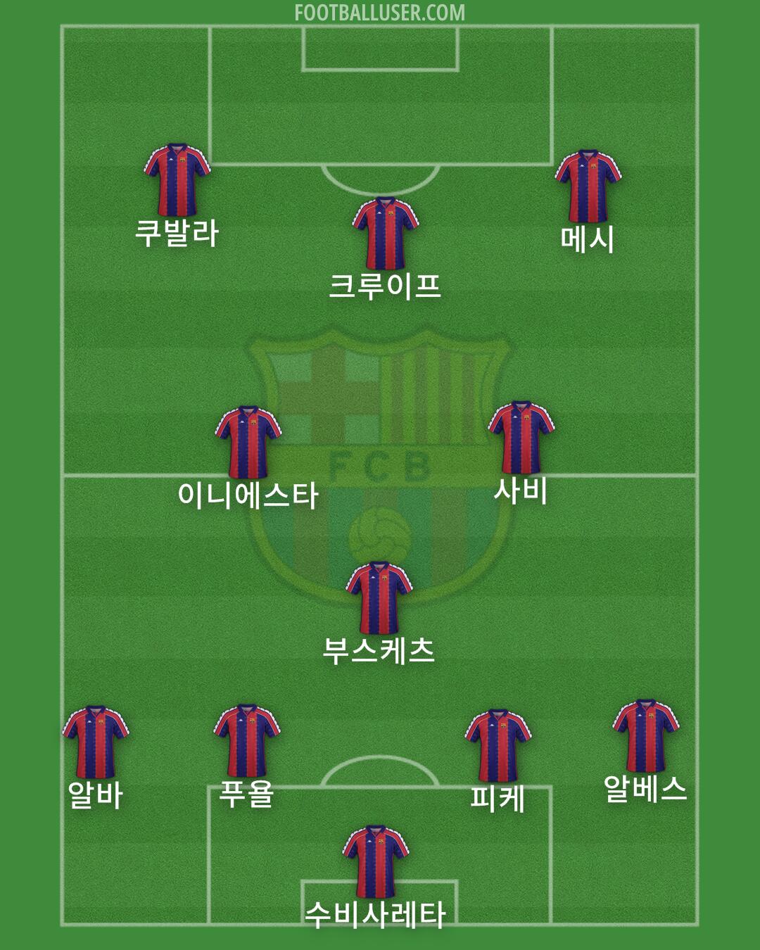 Barcelona Formation 2026