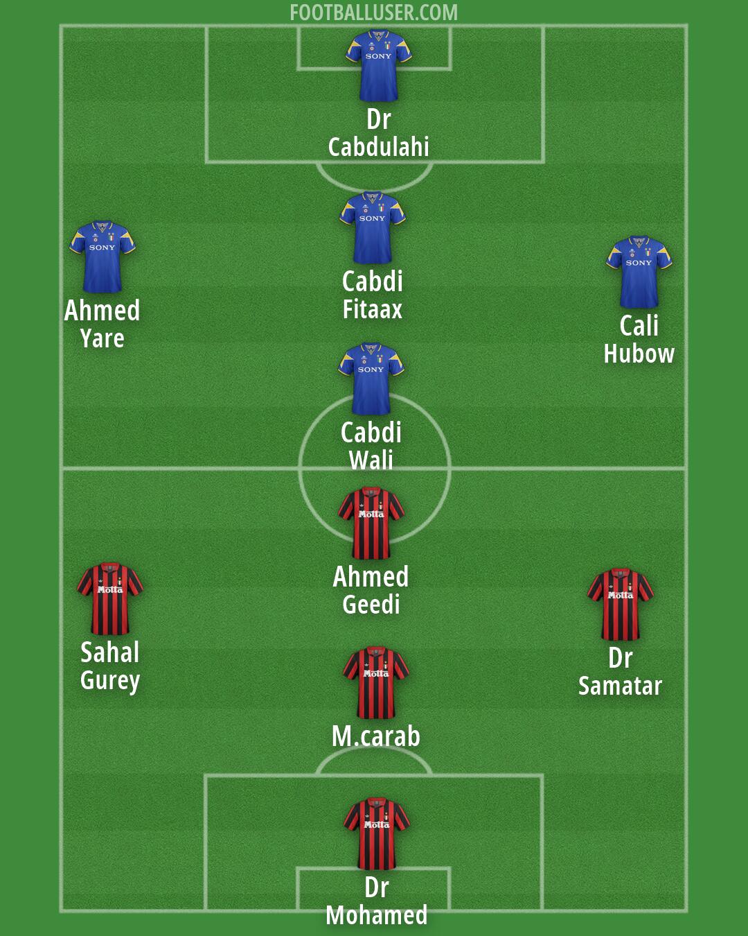 Custom Team Formation 2026