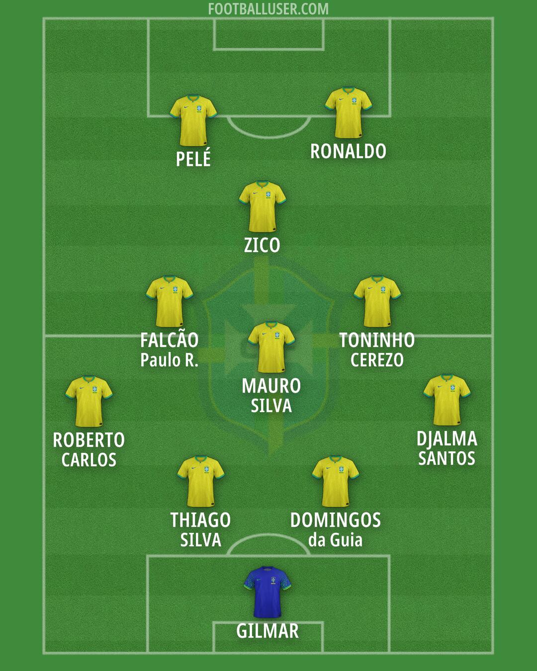Brazil Formation 2026