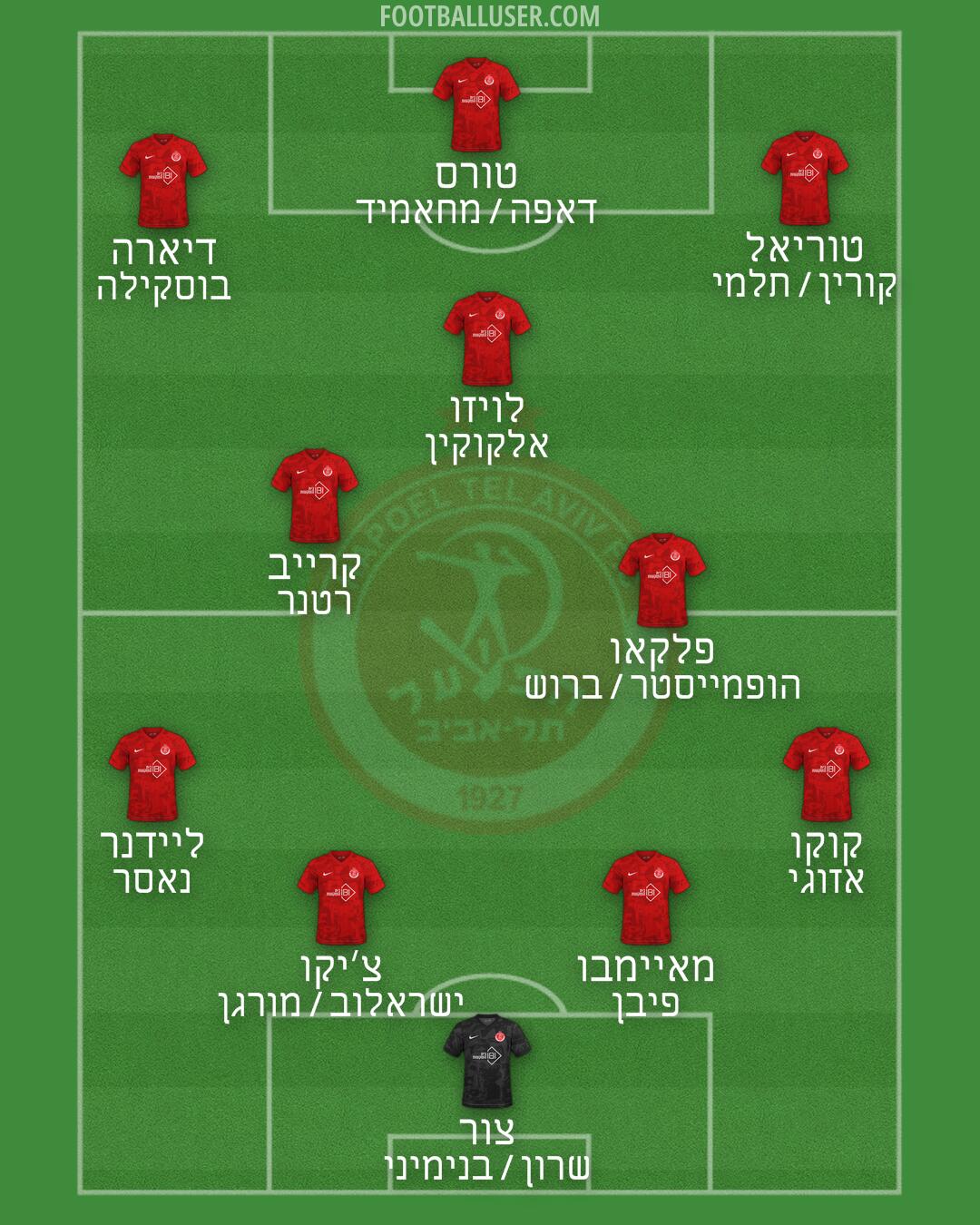 Hapoel Tel-Aviv Formation 2026