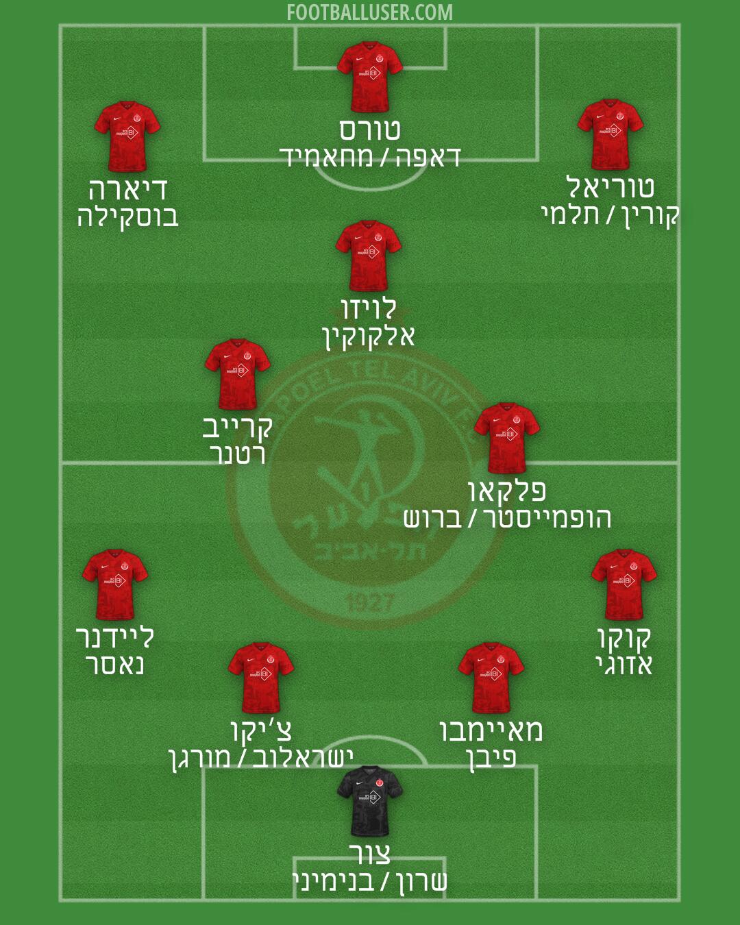 Hapoel Tel-Aviv Formation 2026