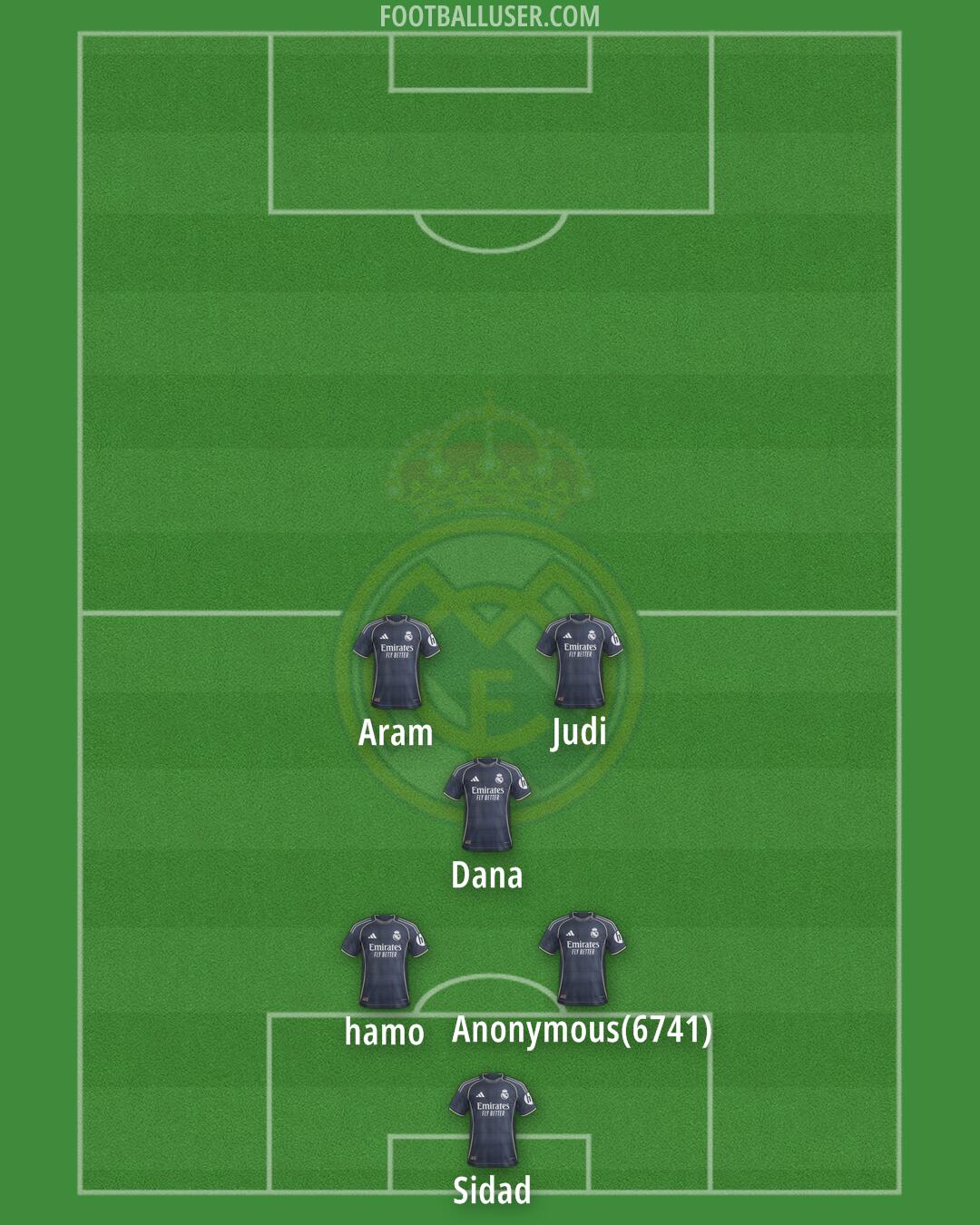 Real Madrid Formation 2026