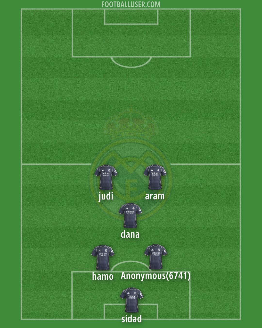 Real Madrid Formation 2026