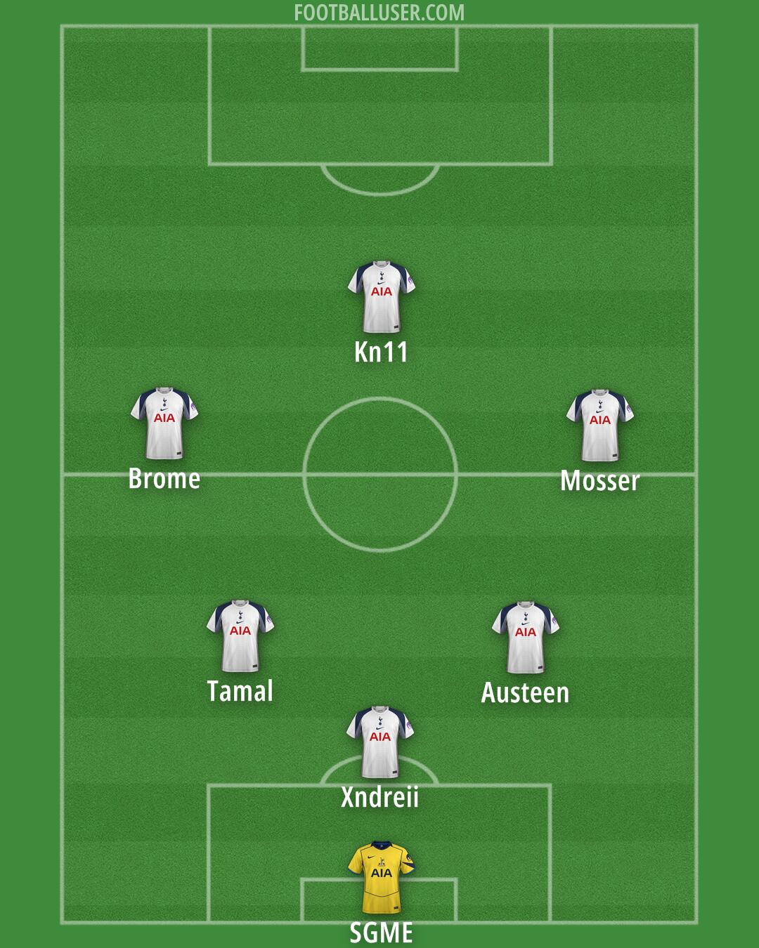 Tottenham Formation 2026