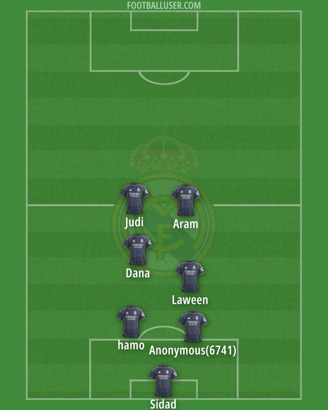 Real Madrid Formation 2026