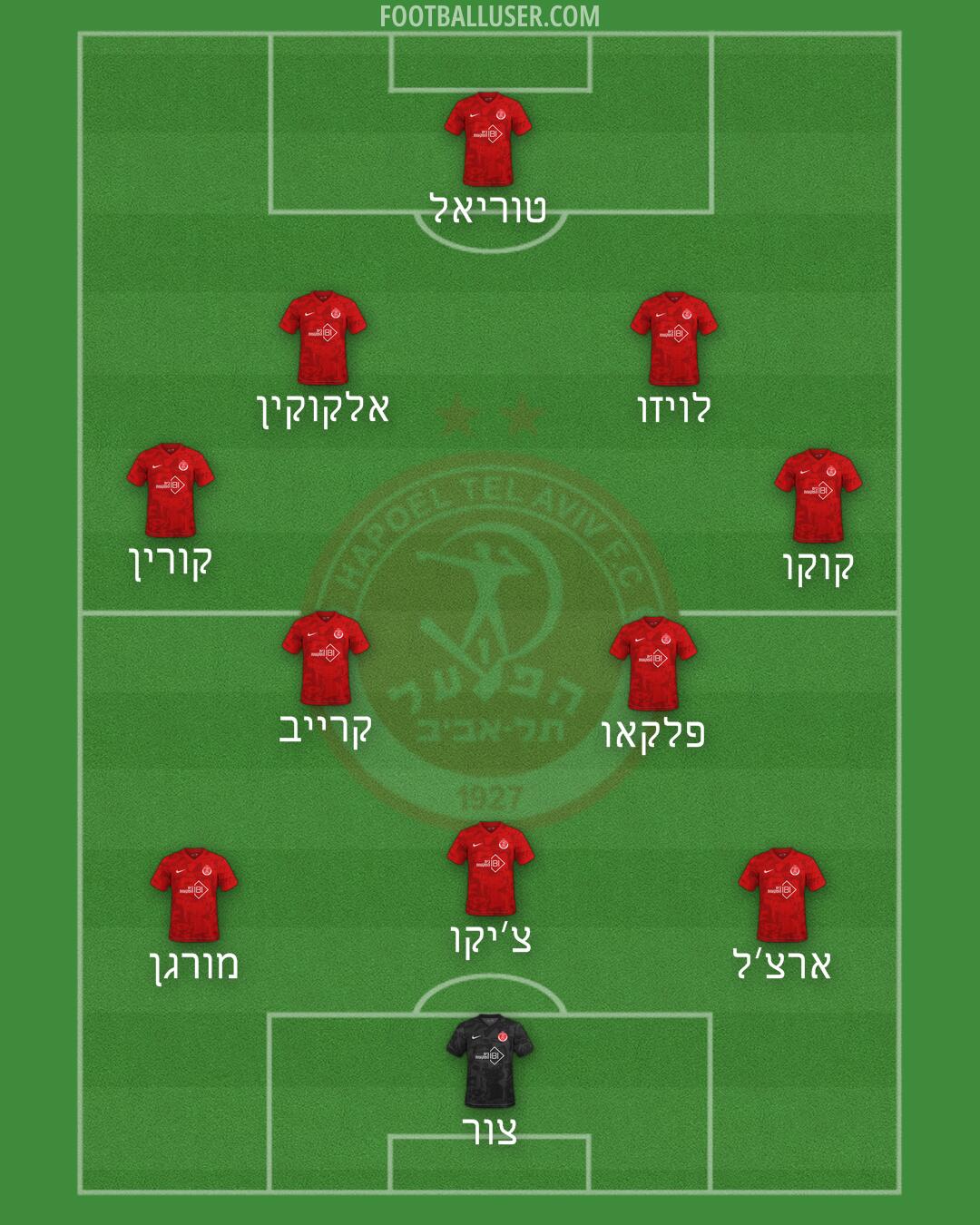 Hapoel Tel-Aviv Formation 2026